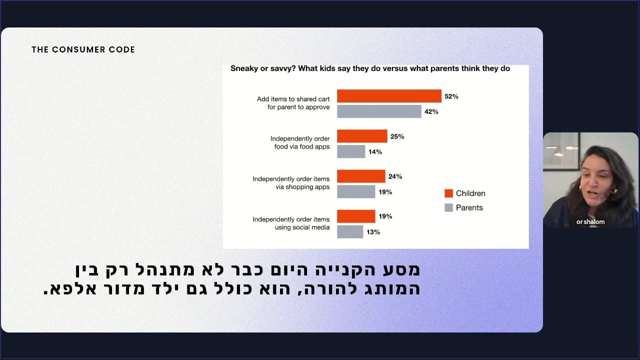 הכירו את דור האלפא - הצרכנים של המחר שמשפיעים על ההווה